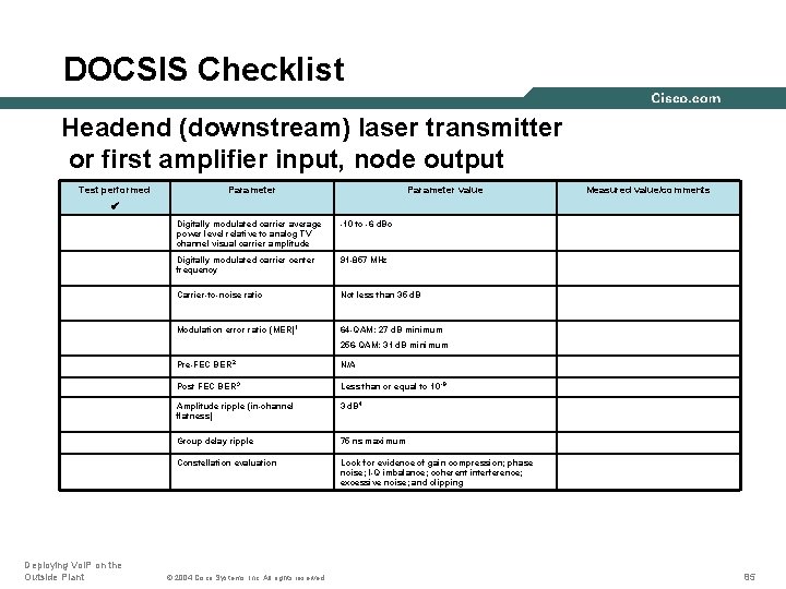 DOCSIS Checklist Headend (downstream) laser transmitter or first amplifier input, node output Test performed