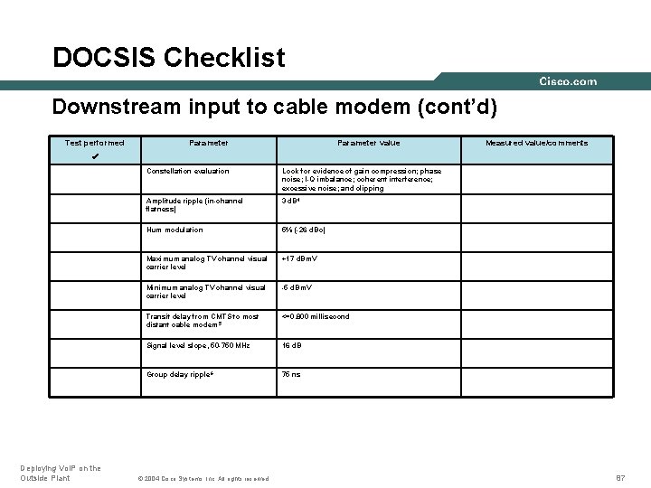 DOCSIS Checklist Downstream input to cable modem (cont’d) Test performed Parameter value Measured value/comments