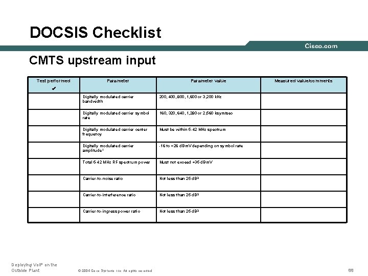 DOCSIS Checklist CMTS upstream input Test performed Parameter value Measured value/comments Deploying Vo. IP