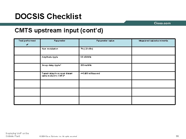 DOCSIS Checklist CMTS upstream input (cont’d) Test performed Parameter value Measured value/comments Deploying Vo.