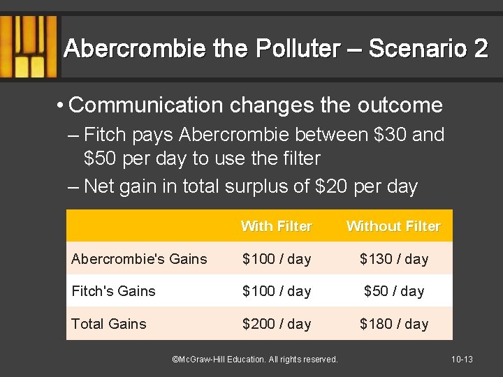 Abercrombie the Polluter – Scenario 2 • Communication changes the outcome – Fitch pays