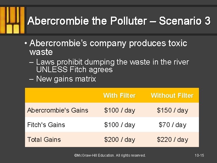 Abercrombie the Polluter – Scenario 3 • Abercrombie’s company produces toxic waste – Laws