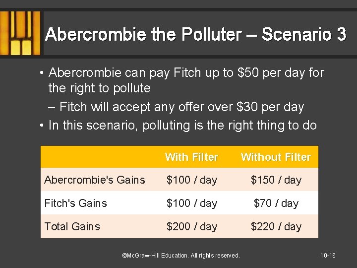 Abercrombie the Polluter – Scenario 3 • Abercrombie can pay Fitch up to $50