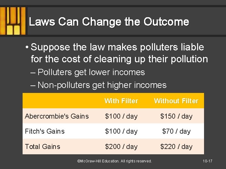 Laws Can Change the Outcome • Suppose the law makes polluters liable for the
