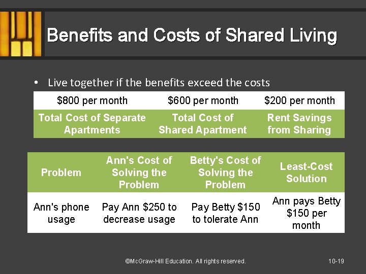 Benefits and Costs of Shared Living • Live together if the benefits exceed the