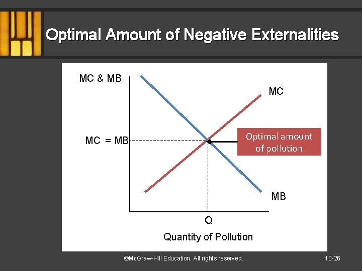 Optimal Amount of Negative Externalities MC & MB MC Optimal amount of pollution MC