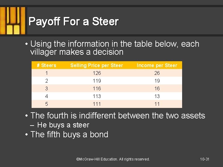 Payoff For a Steer • Using the information in the table below, each villager