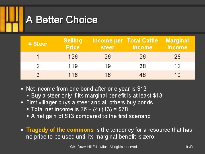 A Better Choice # Steer Selling Price Income per Total Cattle steer Income Marginal