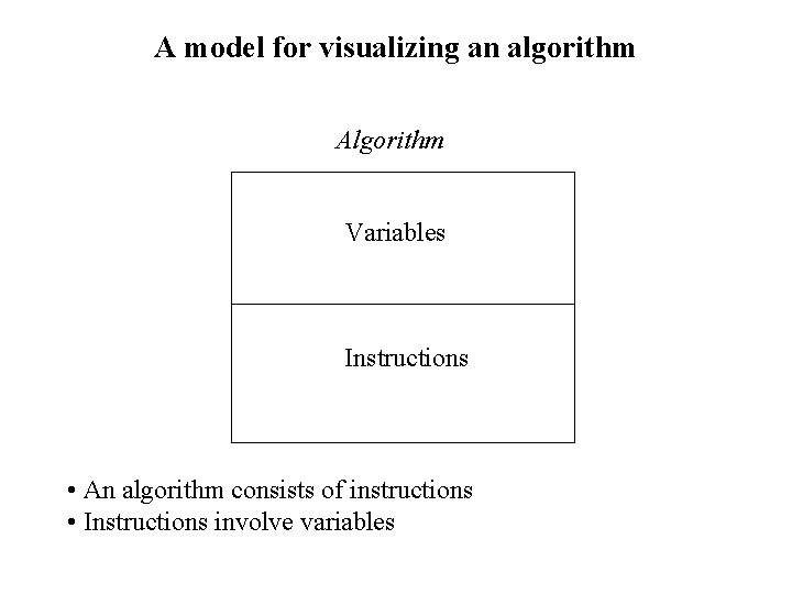 A model for visualizing an algorithm Algorithm Variables Instructions • An algorithm consists of