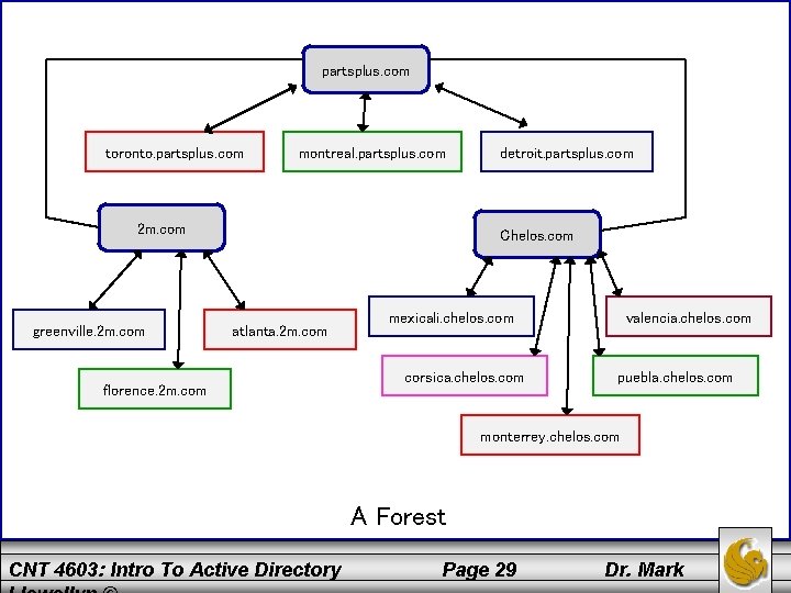 partsplus. com toronto. partsplus. com montreal. partsplus. com 2 m. com greenville. 2 m.