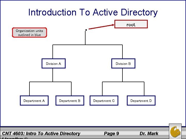 Introduction To Active Directory . Organization units outlined in blue root Division A Department