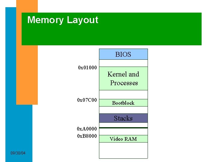 Memory Layout BIOS 0 x 01000 0 x 07 C 00 Kernel and Processes