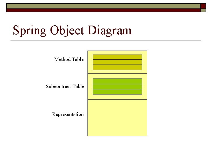Spring Object Diagram Method Table Subcontract Table Representation 