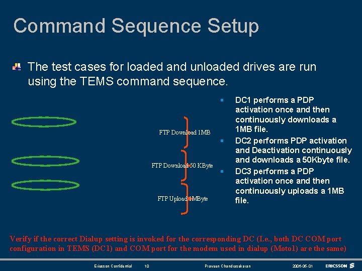 Command Sequence Setup The test cases for loaded and unloaded drives are run using