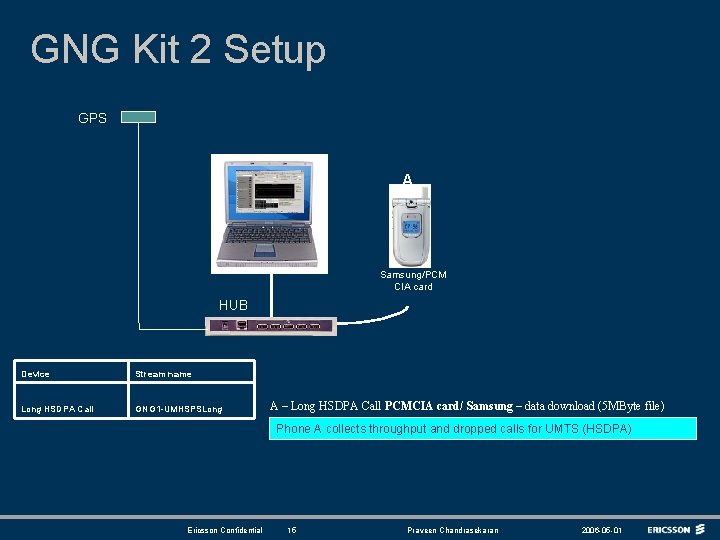 GNG Kit 2 Setup GPS A Samsung/PCM CIA card HUB Device Stream name Long