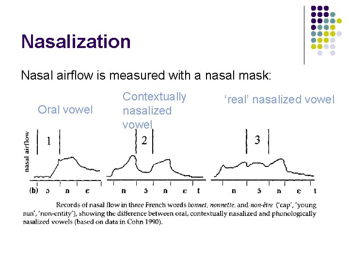 Nasalization Nasal airflow is measured with a nasal mask: Oral vowel Contextually nasalized vowel