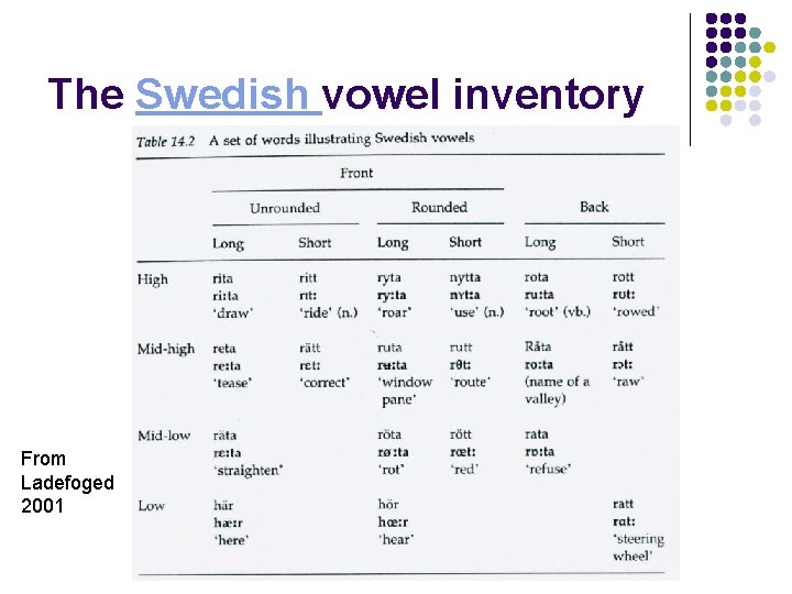The Swedish vowel inventory From Ladefoged 2001 