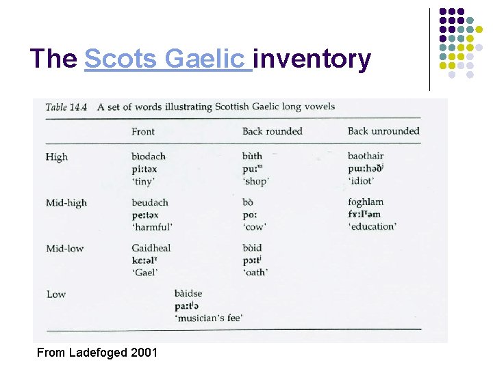 The Scots Gaelic inventory From Ladefoged 2001 