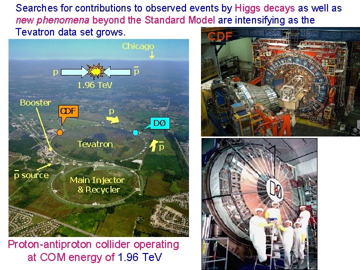 Searches for contributions to observed events by Higgs decays as well as new phenomena