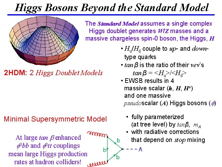 Higgs Bosons Beyond the Standard Model The Standard Model assumes a single complex Higgs