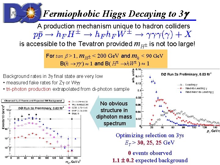 Fermiophobic Higgs Decaying to 3 A production mechanism unique to hadron colliders is accessible