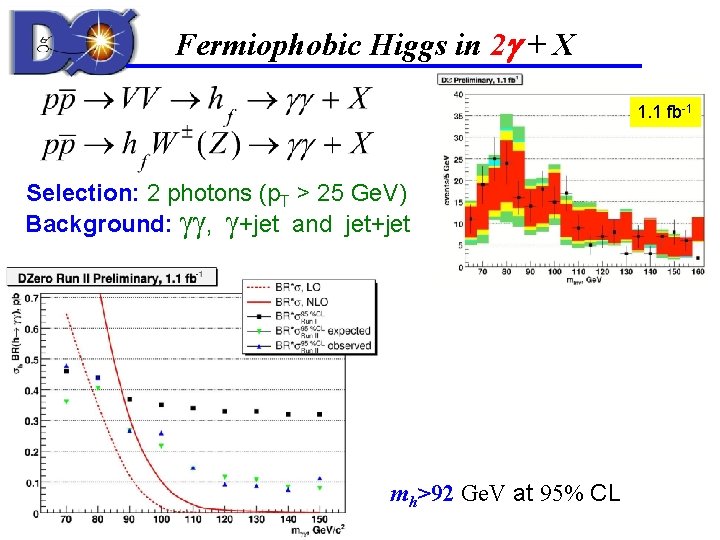 Fermiophobic Higgs in 2 + X 1. 1 fb-1 Selection: 2 photons (p. T