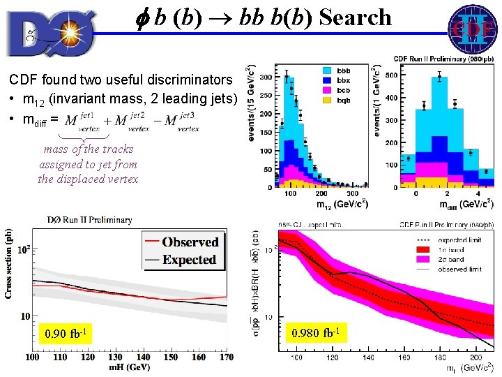 b (b) bb b(b) Search CDF found two useful discriminators • m 12