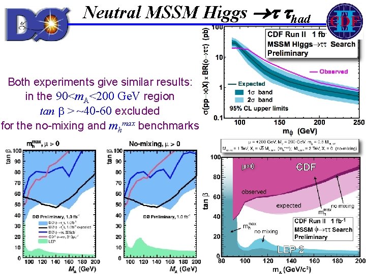 Neutral MSSM Higgs had Both experiments give similar results: in the 90<m. A<200 Ge.