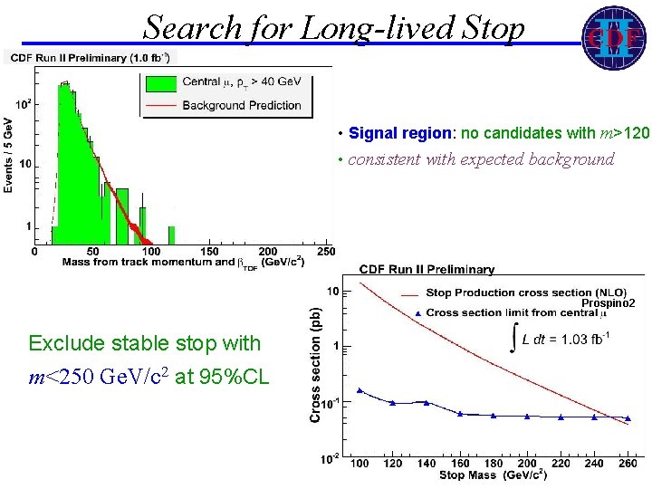 Search for Long-lived Stop • Signal region: no candidates with m>120 • consistent with