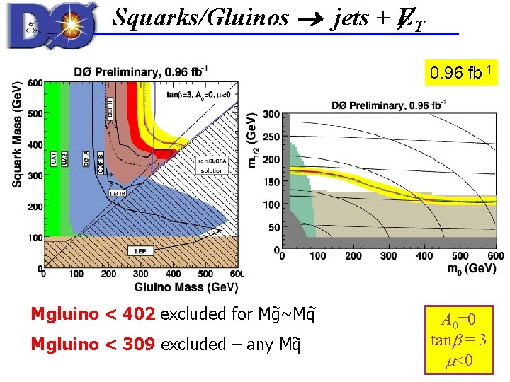 Squarks/Gluinos jets + ET 0. 96 fb-1 ~ ~ Mgluino < 402 excluded for