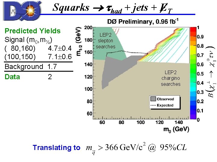 Squarks had + jets + ET Predicted Yields Signal (m 0, m½) ( 80,