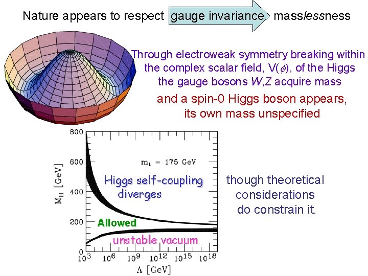 Nature appears to respect gauge invariance masslessness Through electroweak symmetry breaking within the complex