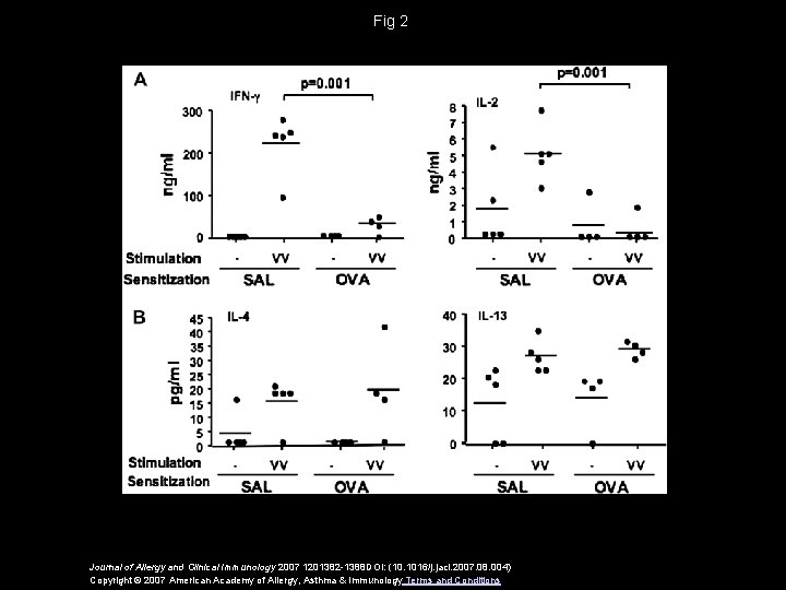 Fig 2 Journal of Allergy and Clinical Immunology 2007 1201382 -1388 DOI: (10. 1016/j.