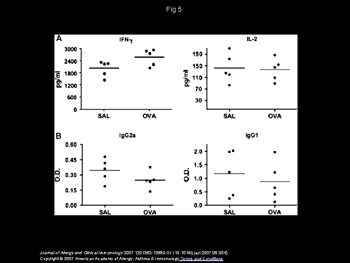 Fig 5 Journal of Allergy and Clinical Immunology 2007 1201382 -1388 DOI: (10. 1016/j.