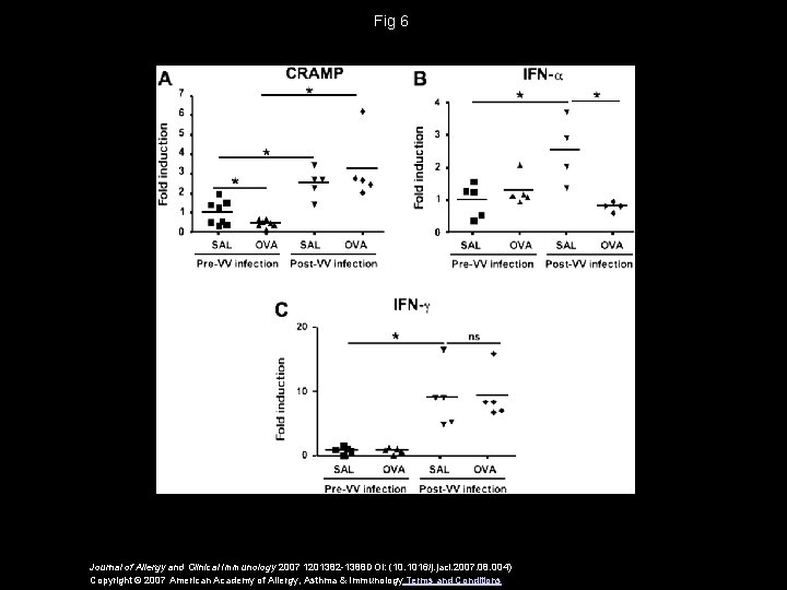 Fig 6 Journal of Allergy and Clinical Immunology 2007 1201382 -1388 DOI: (10. 1016/j.