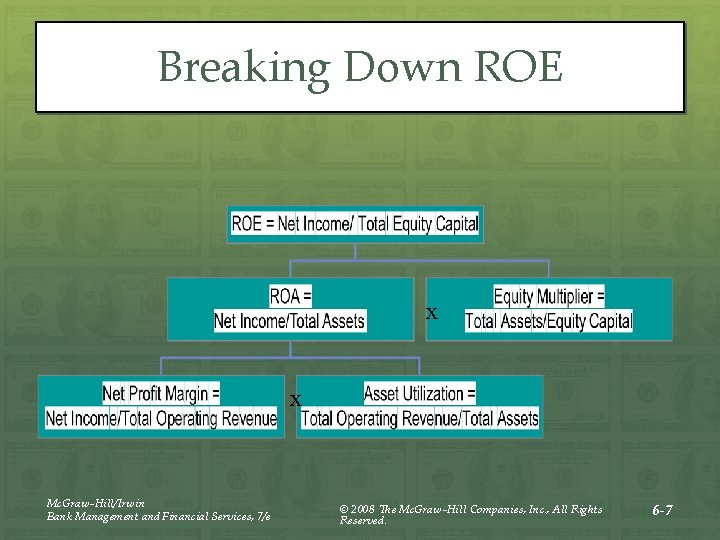 Manual Roe Chapter Six Measuring and Evaluating the Performance of