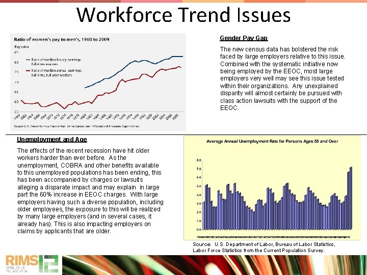 Workforce Trend Issues Gender Pay Gap The new census data has bolstered the risk