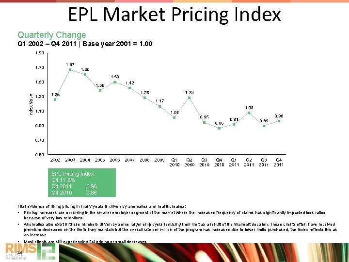 EPL Market Pricing Index Quarterly Change Q 1 2002 – Q 4 2011 |