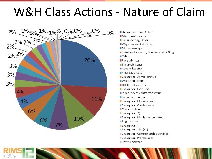 W&H Class Actions - Nature of Claim 