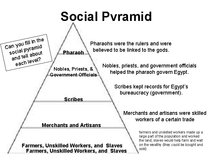 Social Pyramid the n i l l i f ou Can y pyramid social