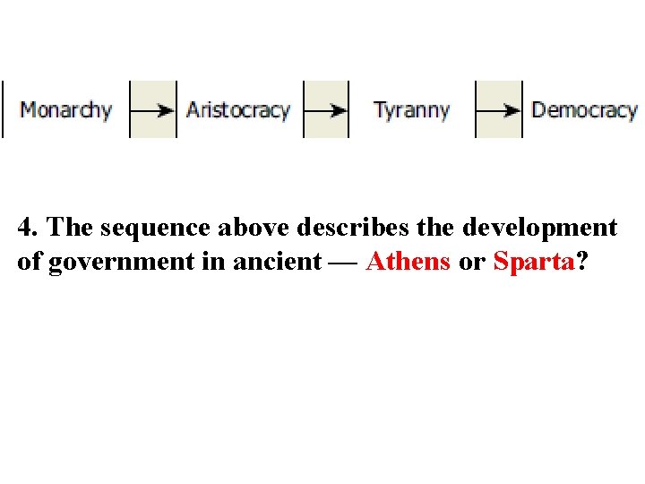 4. The sequence above describes the development of government in ancient — Athens or