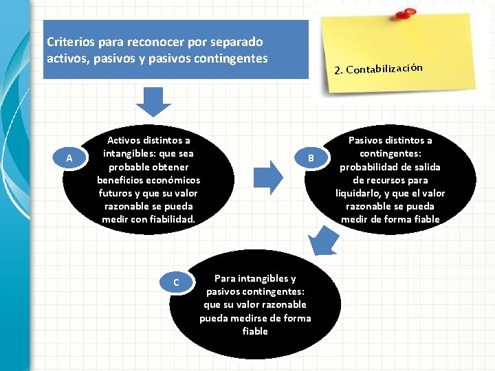 Criterios para reconocer por separado activos, pasivos y pasivos contingentes A Activos distintos a