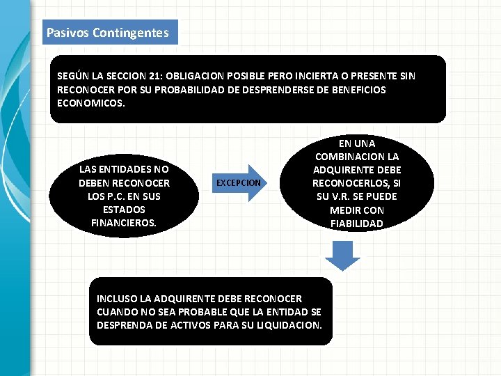 Pasivos Contingentes SEGÚN LA SECCION 21: OBLIGACION POSIBLE PERO INCIERTA O PRESENTE SIN RECONOCER