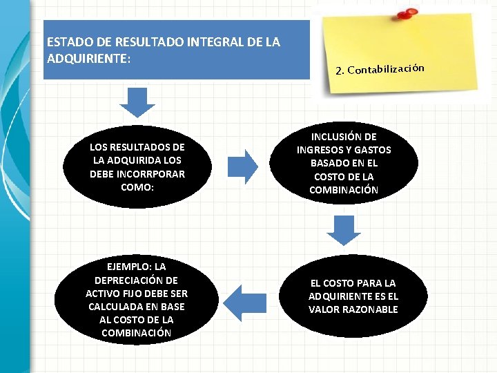ESTADO DE RESULTADO INTEGRAL DE LA ADQUIRIENTE: LOS RESULTADOS DE LA ADQUIRIDA LOS DEBE ESTADO DE RESULTADO INTEGRAL DE LA ADQUIRIENTE: LOS RESULTADOS DE LA ADQUIRIDA LOS DEBE