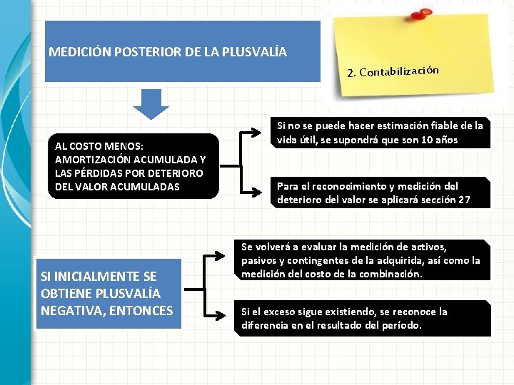 MEDICIÓN POSTERIOR DE LA PLUSVALÍA 2. Contabilización AL COSTO MENOS: AMORTIZACIÓN ACUMULADA Y LAS