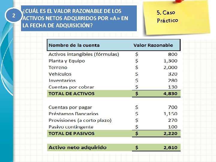 2 ¿CUÁL ES EL VALOR RAZONABLE DE LOS ACTIVOS NETOS ADQUIRIDOS POR «A» EN