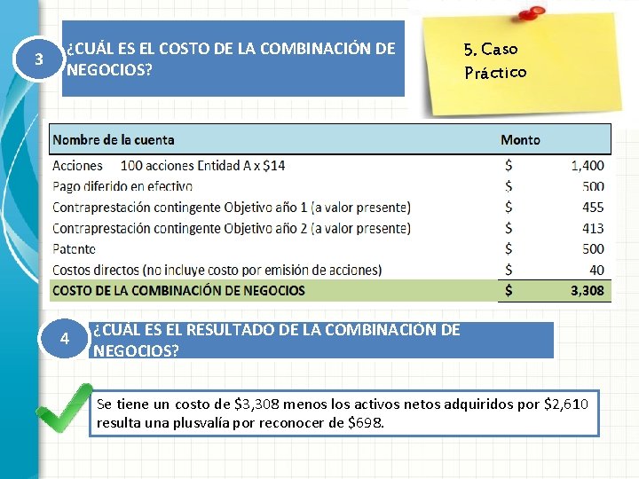 3 ¿CUÁL ES EL COSTO DE LA COMBINACIÓN DE NEGOCIOS? 4 5. Caso Práctico 3 ¿CUÁL ES EL COSTO DE LA COMBINACIÓN DE NEGOCIOS? 4 5. Caso Práctico