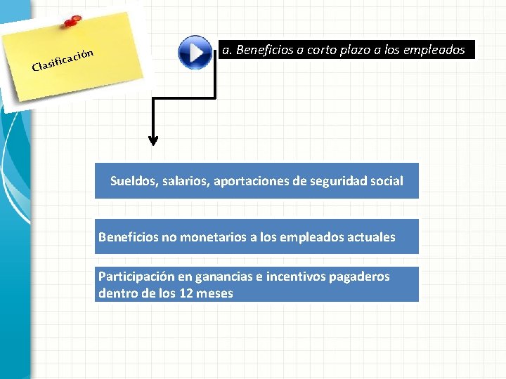 ción a c i f i Clas a. Beneficios a corto plazo a los