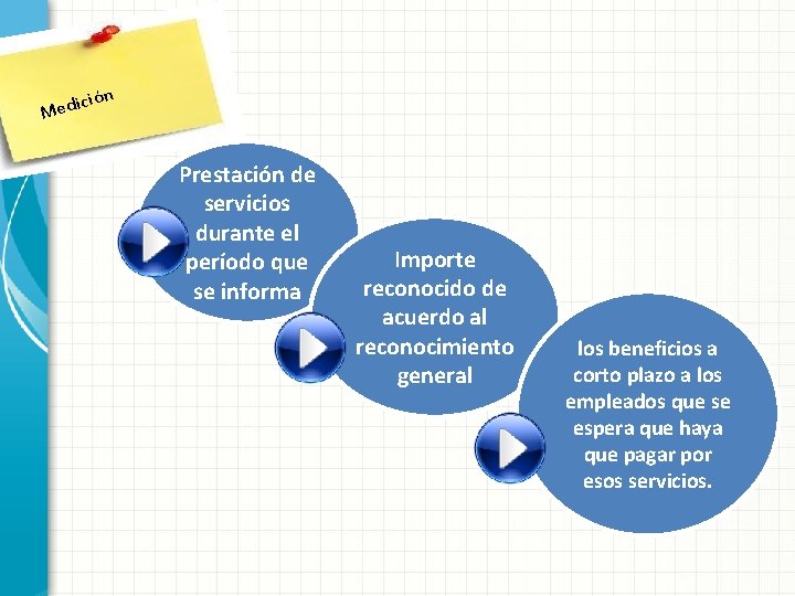 ón ici Med Prestación de servicios durante el período que se informa Importe reconocido