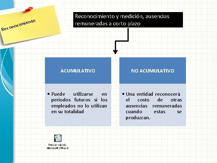 to Reco ien m i c o n Reconocimiento y medición, ausencias remuneradas a